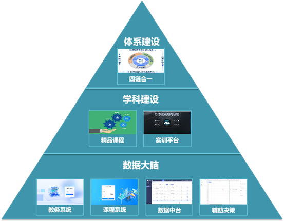 数字教育解决方案