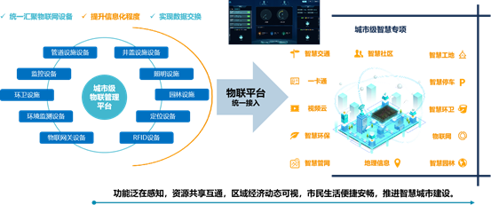 数字政府