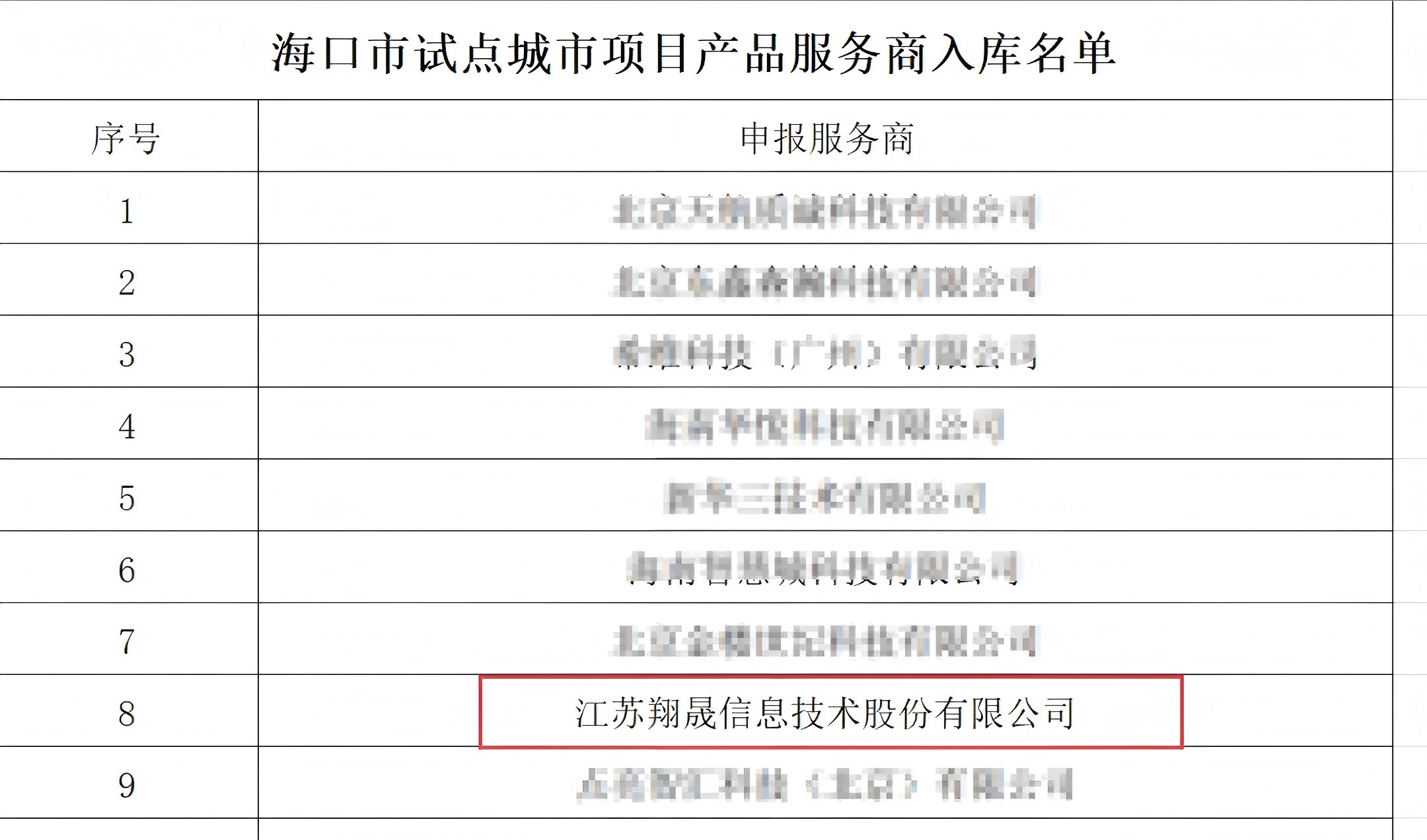 首批！翔晟信息成功入选“南京市中小企业数字化转型城市试点数字化服务商”